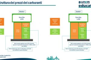 https://sviluppo.unem.it/wp-content/uploads/2021/04/Struttura-prezzo-300x200.jpg