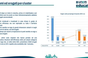 https://sviluppo.unem.it/wp-content/uploads/2021/04/cluster-operatori-300x200.jpg