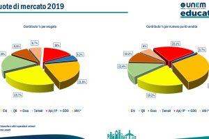 https://sviluppo.unem.it/wp-content/uploads/2021/04/quote-mercato-300x200.jpg