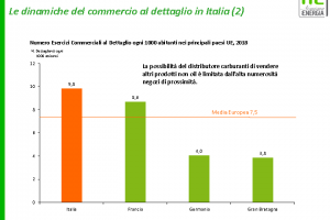 https://sviluppo.unem.it/wp-content/uploads/2021/07/Foto-Dinamiche-commercio-300x200.png