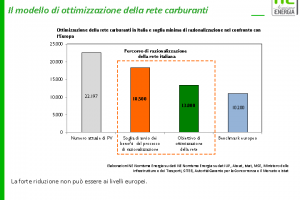 https://sviluppo.unem.it/wp-content/uploads/2021/07/Foto-Rete-ottimale-300x200.png