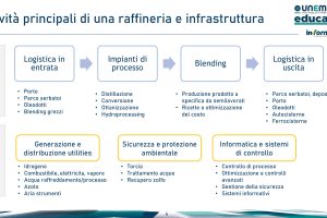 https://sviluppo.unem.it/wp-content/uploads/2021/10/Attività-in-raffineria-3-300x200.jpg