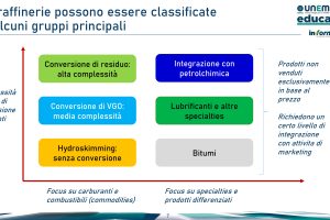 https://sviluppo.unem.it/wp-content/uploads/2021/10/Classificazione-raffinerie-2-300x200.jpg