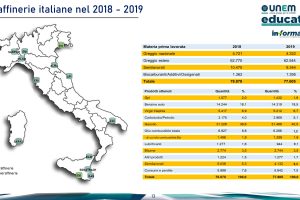 https://sviluppo.unem.it/wp-content/uploads/2021/10/Le-raffinerie-oggi-in-Italia-5-300x200.jpg